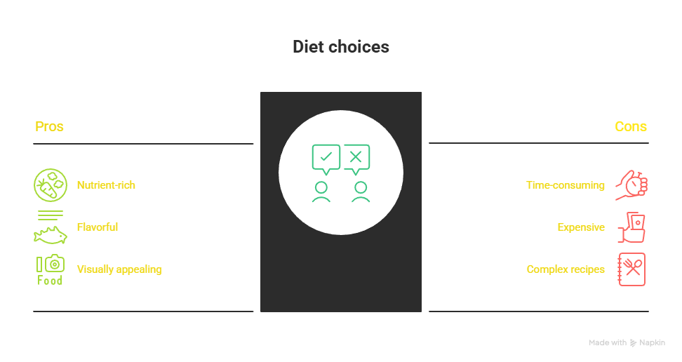 Comparison of standard diet versus heartumental approach to healthy eating