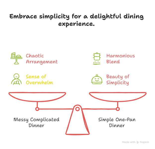 A comparison illustration showing a messy complicated dinner vs. a simple one-pan dinner